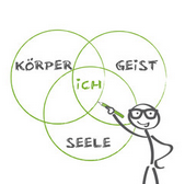 Körper-Geist-Seele-ICH